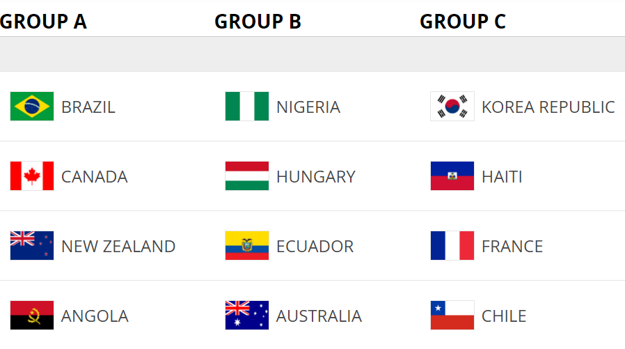 FIFA U-17 World Cup Brazil 2019 And Its History With Stats | Fixtures, Teams, Groups |Who is favorite?